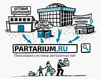 запчасти москва